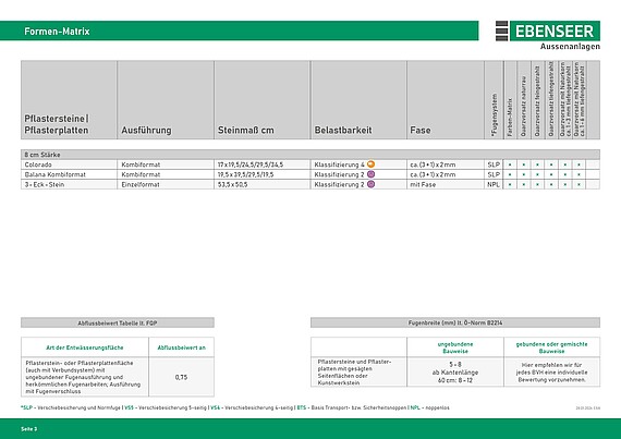 Ebenseer Formen-Matrix, Pflasterplatten, öffentlicher Bereich, Belastungsklasse