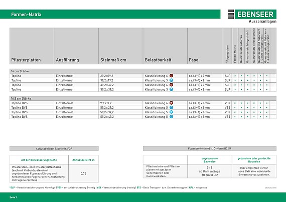 Ebenseer Formen-Matrix, Pflasterplatten, öffentlicher Bereich, Belastungsklasse