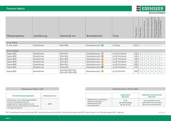 Ebenseer Formen-Matrix, Pflasterplatten, öffentlicher Bereich, Belastungsklasse