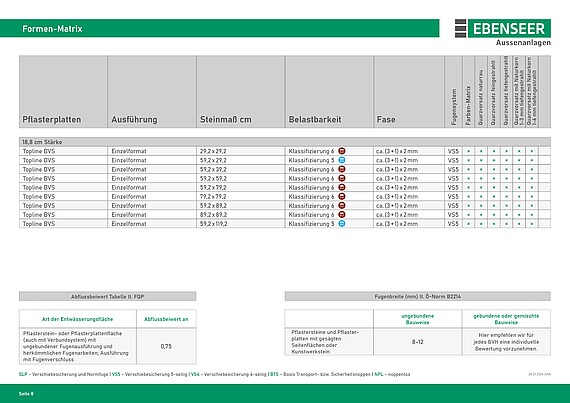Ebenseer Formen-Matrix, Pflasterplatten, öffentlicher Bereich, Belastungsklasse