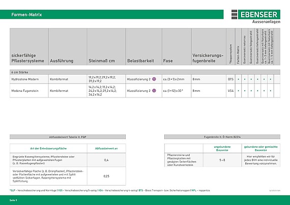 Sickerfähige Pflastersysteme 6 cm für optimierte Flächenentsiegelung und moderner Flächengestaltung.