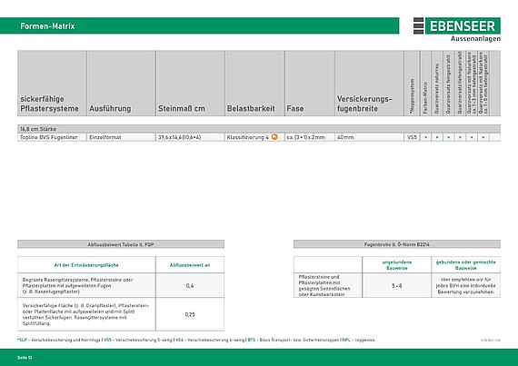 Topline BVS Fugenliner al sickerfähiges Pflastersystem für belastbare Verkehrsflächen und effizientes Regenwassermanagement.