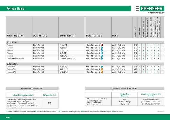 Ebenseer Formen-Matrix, Pflasterplatten, öffentlicher Bereich, Belastungsklasse
