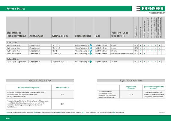 Sickerfähige Pflastersysteme 10 cm für belastbare Parkflächen und Wassermanagement.