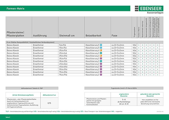 Ebenseer Formen-Matrix, Pflasterplatten, öffentlicher Bereich, Belastungsklasse