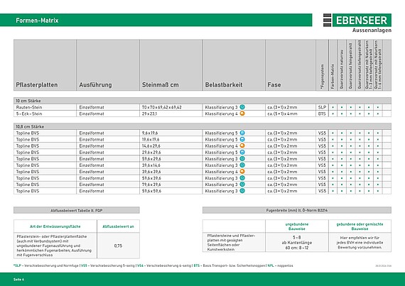 Ebenseer Formen-Matrix, Pflasterplatten, öffentlicher Bereich, Belastungsklasse