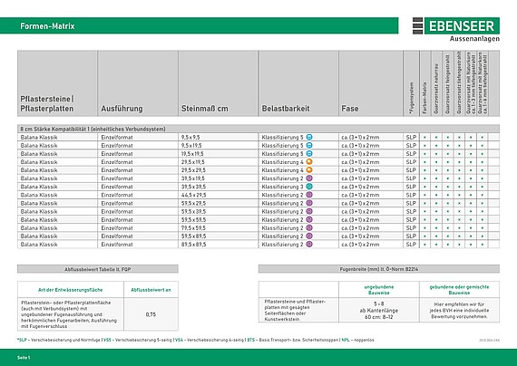 Ebenseer Formen-Matrix, Pflasterplatten, öffentlicher Bereich, Belastungsklasse